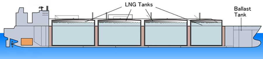 СПГ-танкер GazTransport & Technigaz (мембранные конструкции)