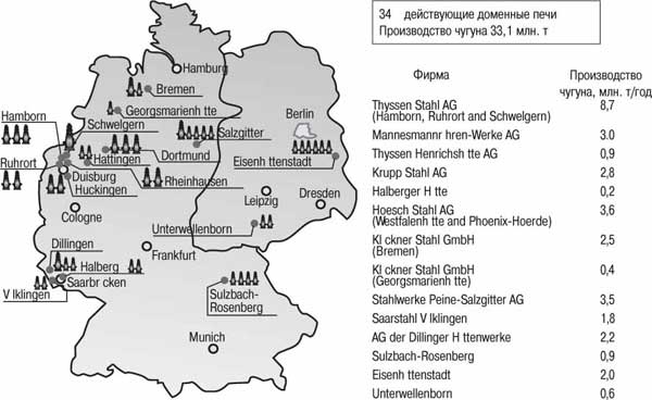 Расположение доменных печей в Германии в 1985