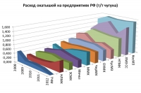 Аналитический обзор: «Производственные мощности и  особенности использования различных видов железорудных окатышей, производимых в РФ»