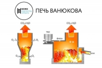 Технология высокотемпературной переработки ТБО